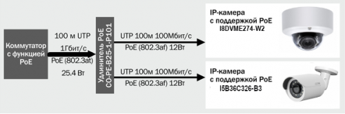 Устройство poe c двумя IP каберой без поддержки POE
