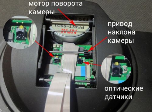  Классический механизм поворота видеокамеры