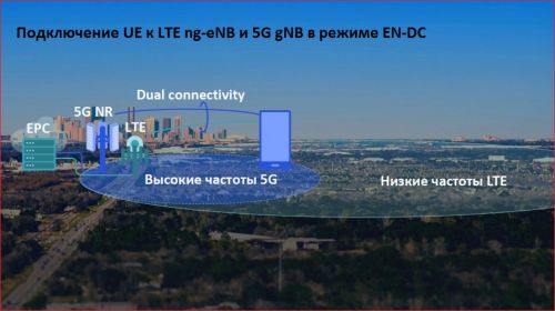 Подключение UE к LTE ng-eNB и 5G gNB в режиме EN-DC