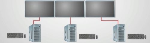 Схема множественного сбора различных видеорегистраторов или компьютеров с выводом изображения с каждого на свой монитор