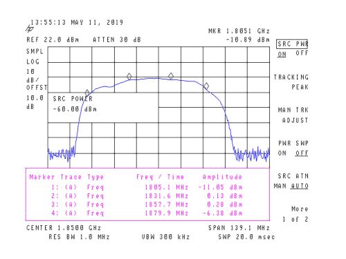 Амплитудно-частотная характеристика канала Downlink 1800