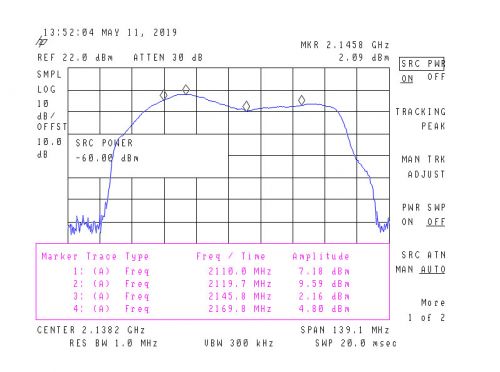 Амплитудно-частотная характеристика канала Downlink 2100