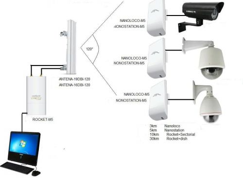 Схема подключения видеонаблюдения с узконаправленными Wi-fi мостами