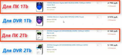 Отличие цен компьютерных HDD от дисков для видеонаблюдения и сравнение ценовой категории разных производителей